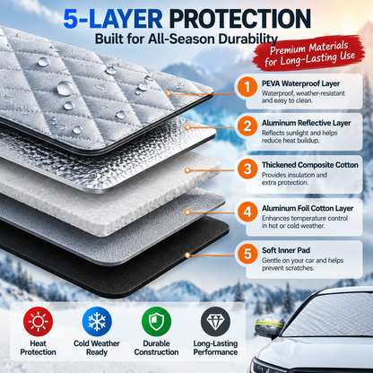 All-Weather Magnetic Windshield Cover – Snow, Frost & Sunshade for Cars, SUVs & Trucks