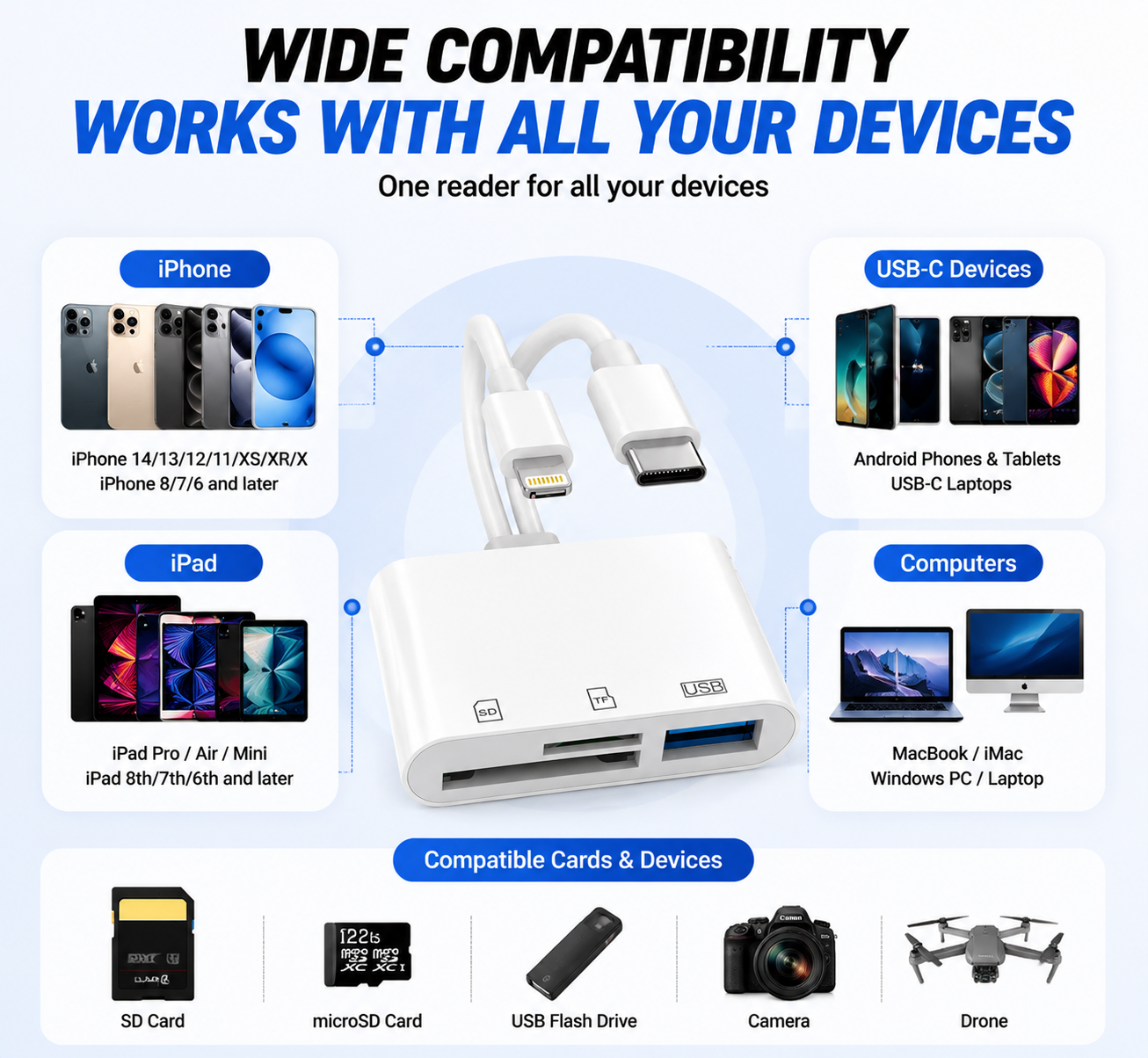 🔌 5-in-1 SD Card Reader for iPhone & USB-C – Fast Photo & Video Transfer Adapter