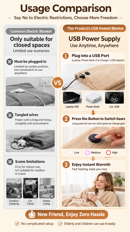 USB Powered Heated Shawl Blanket – Portable & Machine Washable Winter Warmth