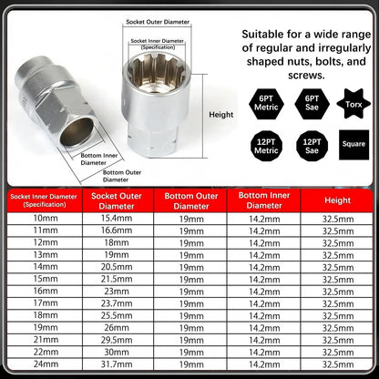 17-Piece Pass-Through Socket Set 🔧